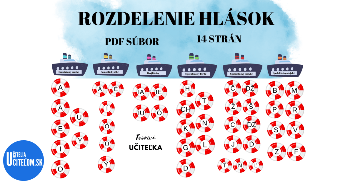 Rozdelenie Hl sok Slovensk Jazyk U iteliaU ite om sk rozdelenie-hl-sok-slovensk-jazyk-u-iteliau-ite-om-sk